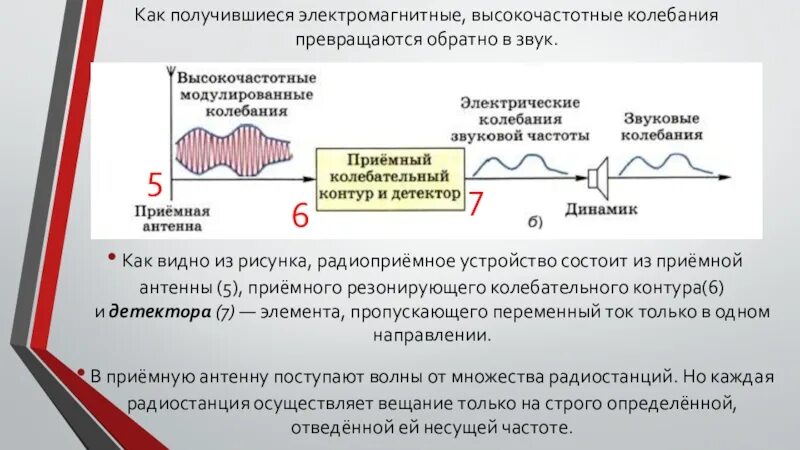 Принцип радиосвязи презентация 9 класс. Приемный колебательный контур и детектор Назначение. Принципы радиосвязи и телевидения. Колебательный контур. Принципы радиосвязи. Приемный контур и детектор в радиосвязи.