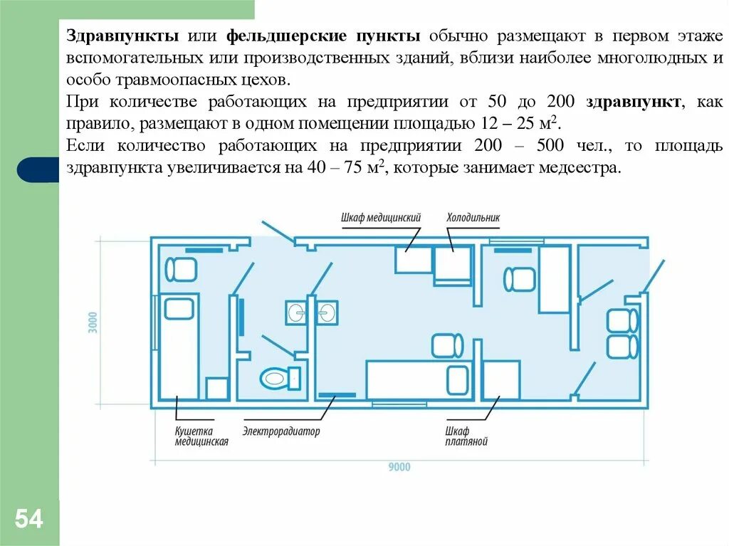 Обычное размещение