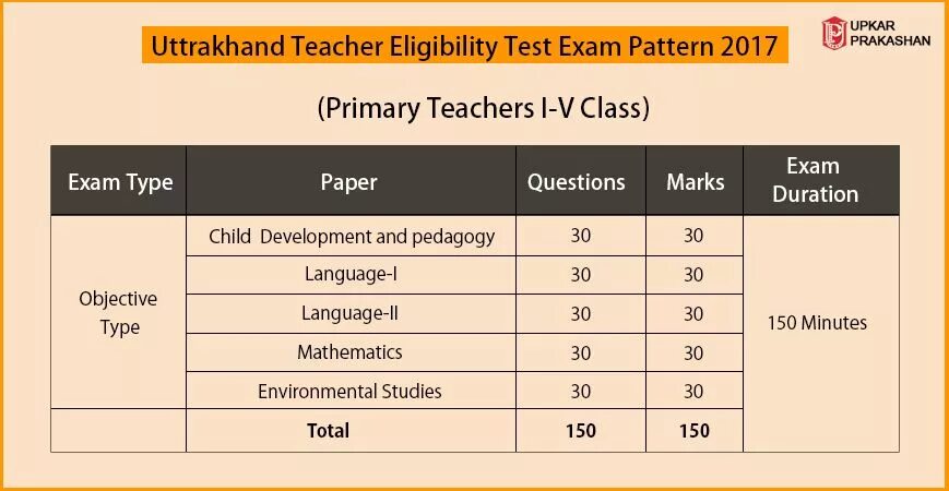 Сайт exam ru. Test Exam разница. Различие между Test и Exam. Test or Exam разница. Отличие слов Test Exam.