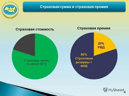 4 страховая сумма