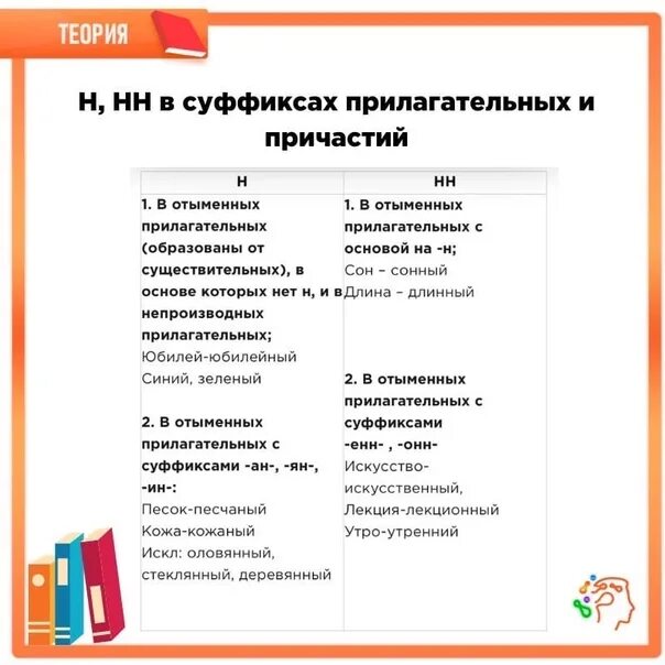 Н и нн 15 задание егэ. 15 Задание ЕГЭ русский язык теория. Теория 15 задания ЕГЭ по русскому. 15 Задание ЕГЭ русский язык. Русский ЕГЭ теория.