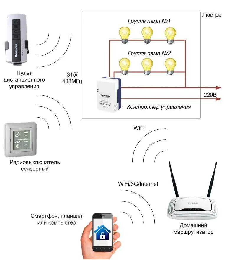 Дистанционное управление организацией. Беспроводной пульт дистанционного управления схема подключения. Пульт дистанционного управления освещением схема подключения. Контроллер на уличное освещение схема подключения. Умный дом система освещения схема.