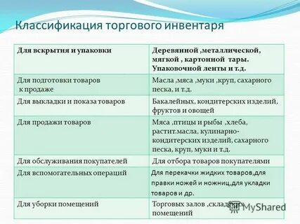 Группы инвентаря