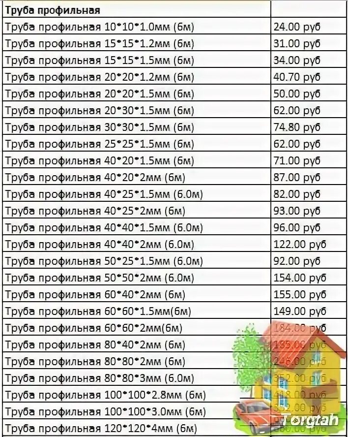 Труба профильная прайс цена. Профильная труба вес 1 метра таблица. Расенки напрофилная труби. Профильная труба прейскурант. Прайс-лист на профильную трубу.