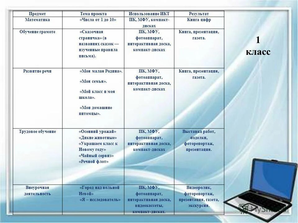 Система обучения цифра. Система обучения цифра. Цифровая образовательная среда в школе. Система обучения цифра. Национальный проект образовани.