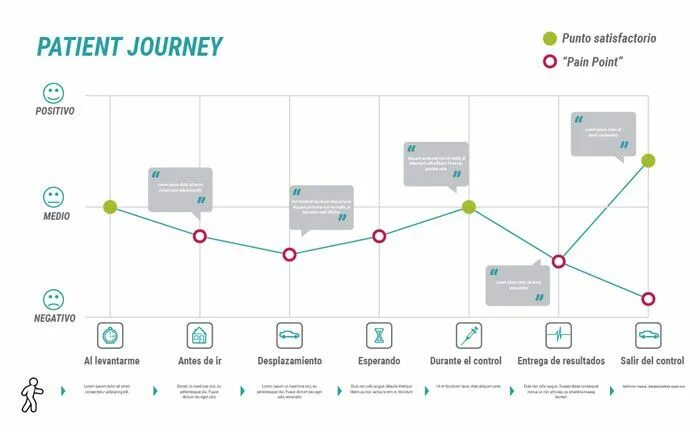 Patient Journey. Patient Journey Map. Слайды Patient Journey Map. Слайды Patient Journey.