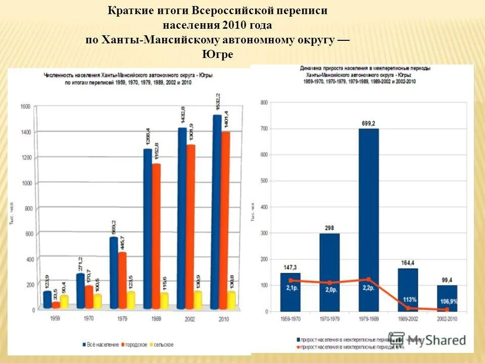 Перепись населения в молдове