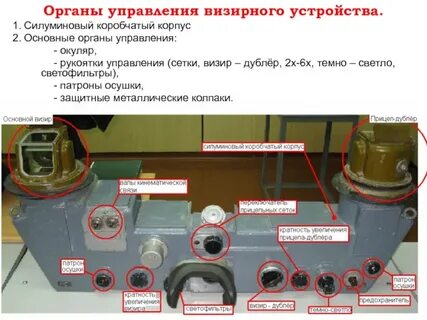 Перечислите основные органы управления