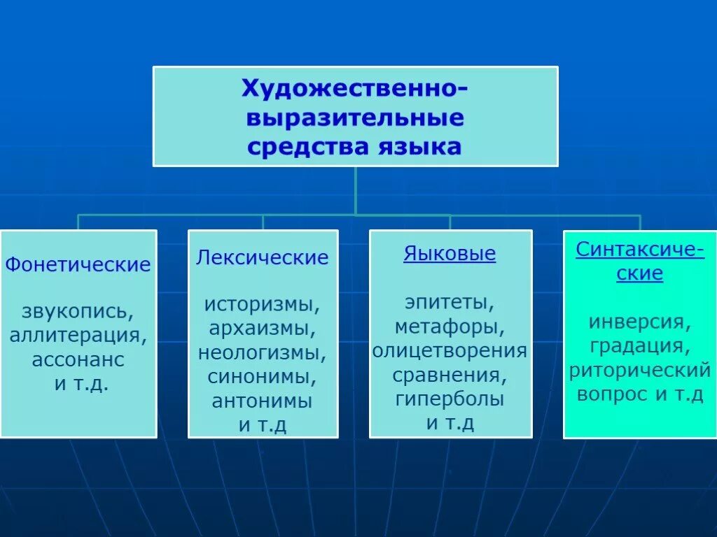 Какие бывают средства русского языка. Художественно выразительные средства. Средства художественной выразительности. Художественные средства языка. Средства выразительности языка.