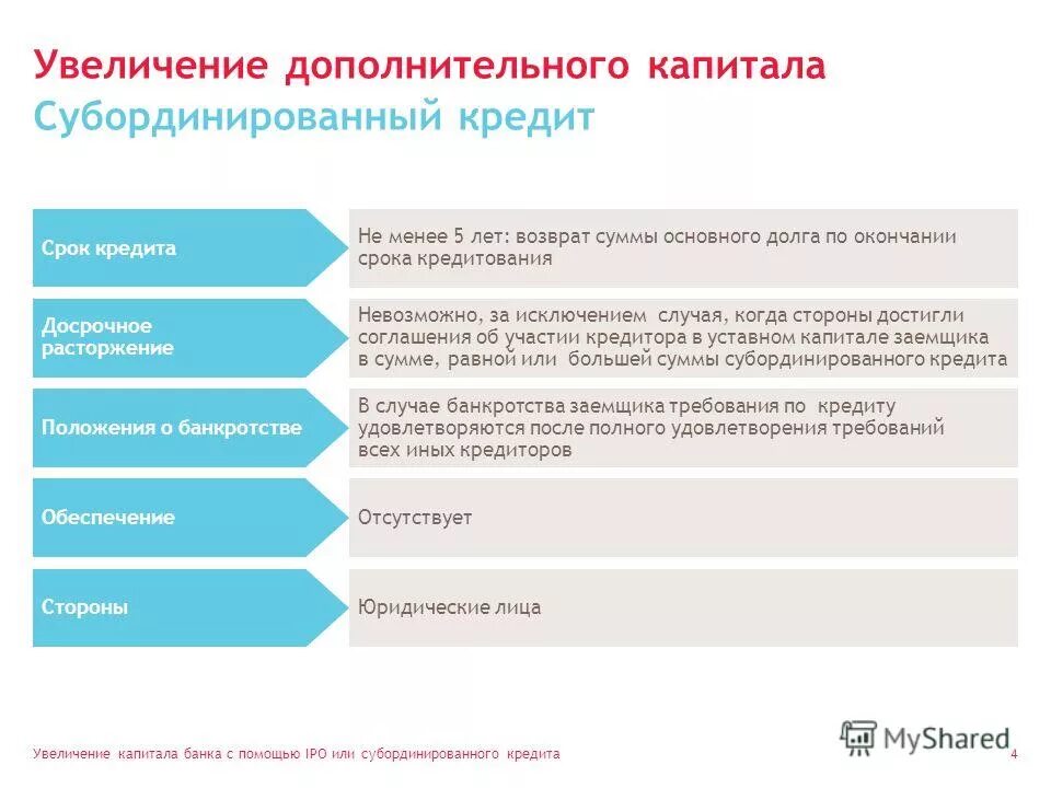 Кредит отличается суммой. Субординированный кредит. Условия субординированного кредита. Особенности субординированного кредита. Субординация займов.