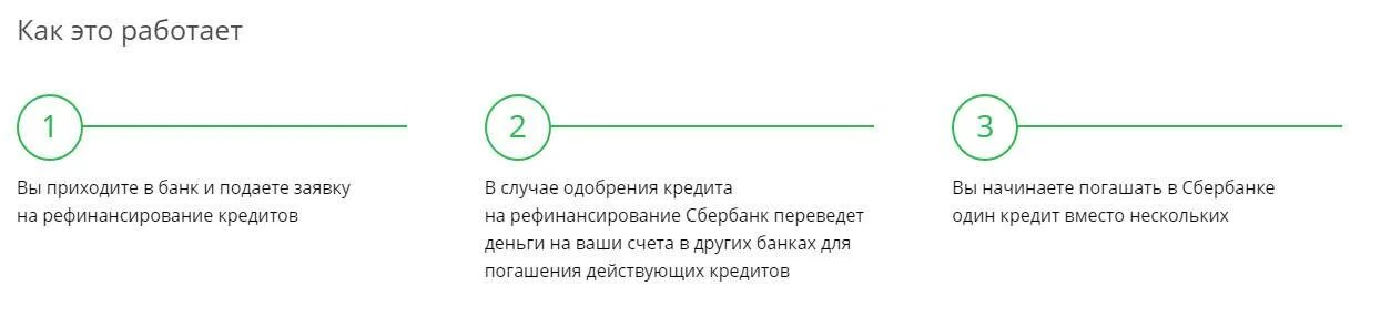 Рефинансирование кредита. Как рефинансировать кредит Сбербанка. Рефинансирование кредита в Сбербанке. Банк отказал в рефинансировании кредита