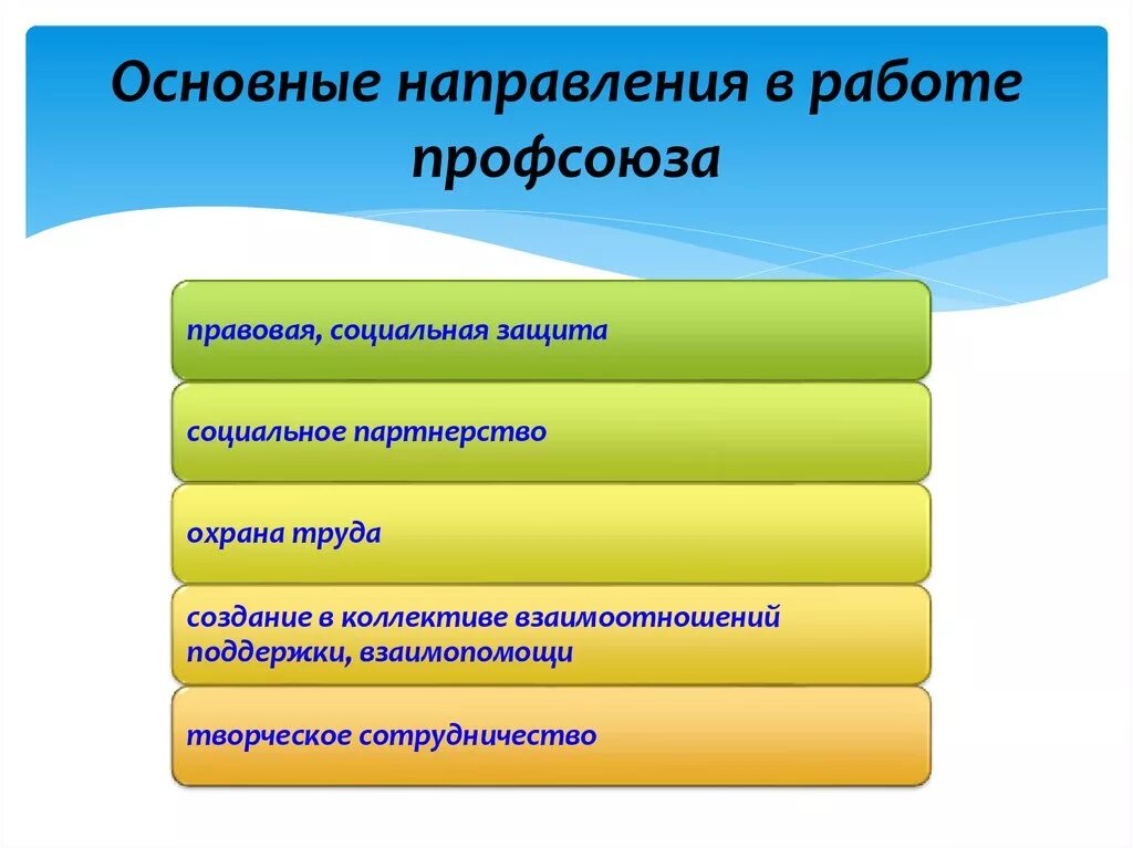 Профсоюз социальное учреждение. Основные направления деятельности профсоюзной организации. Основные направления первичных профсоюзных организаций. Направления работы профсоюзной организации. Основные направления работы первичной профсоюзной организации.