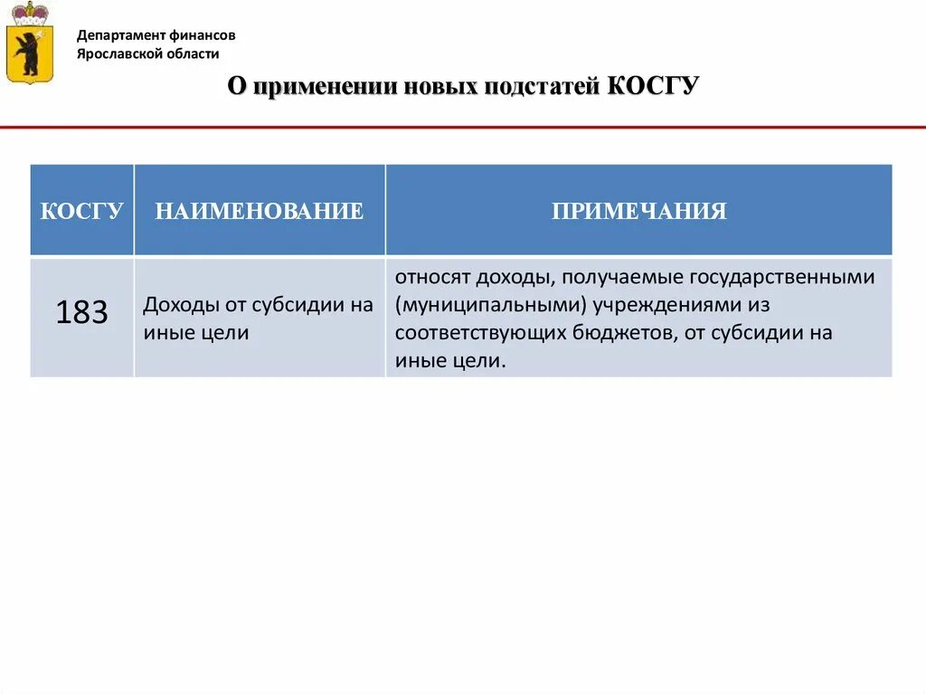 аптечка косгу 2023. аптечка косгу 2023. косгу 2021. аптечка косгу 2023. виды расходов в бюджетных организациях.