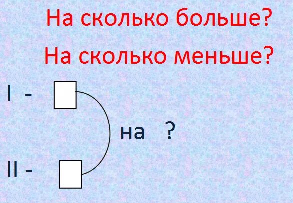 В 3 раза это какой знак. На сколько больше. На сколько больше на сколько меньше. Больше, меньше. Сравнение на сколько больше на сколько меньше.