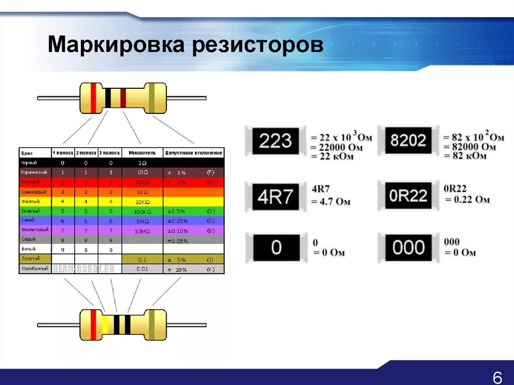 Диоды 2 ома сопротивление. Резистор на 300 ом цветовая маркировка. Маркировка резисторов 200 ом. Маркировка резистора 200 килоом. 2r2 резистор SMD.