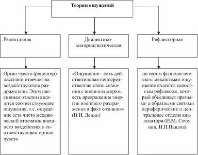 Общая теория метода это