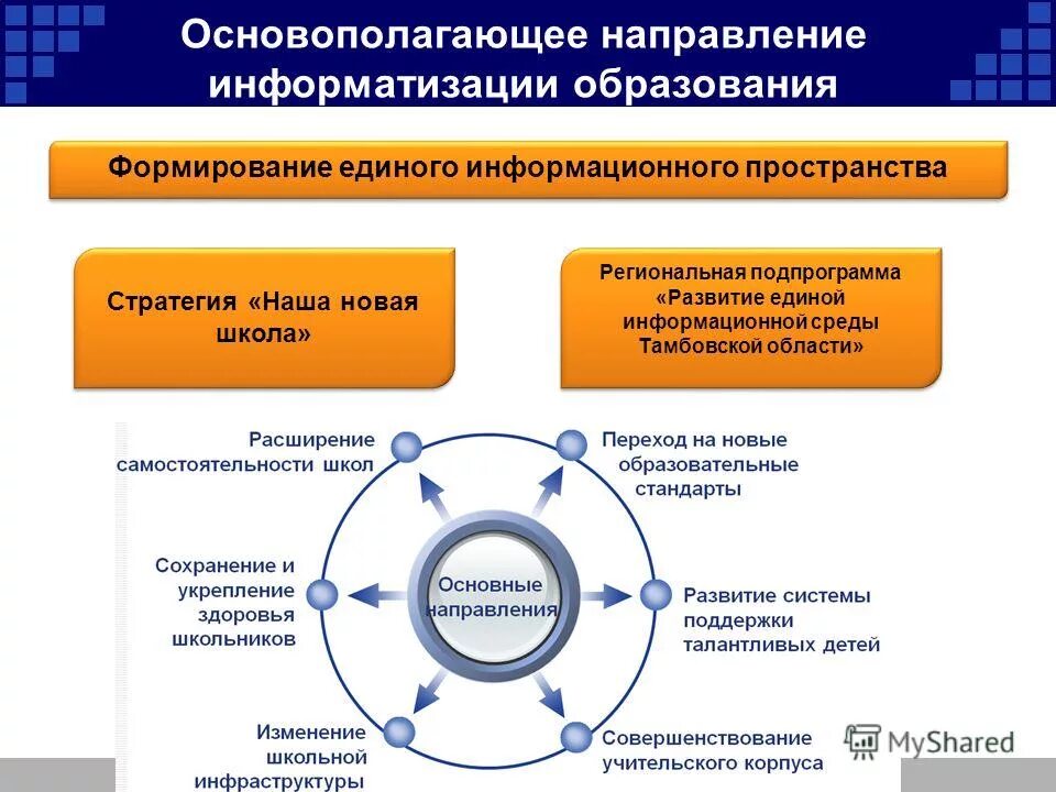 Единого информационного общества