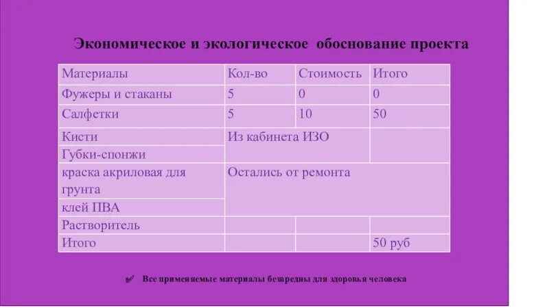 Экономическое экологическое обоснование. Экологическое и экономическое обоснование. Экономическое и экологическое обоснование проекта. Экономическое обоснование проекта. Экономическое обоснование проекта шкатулка.