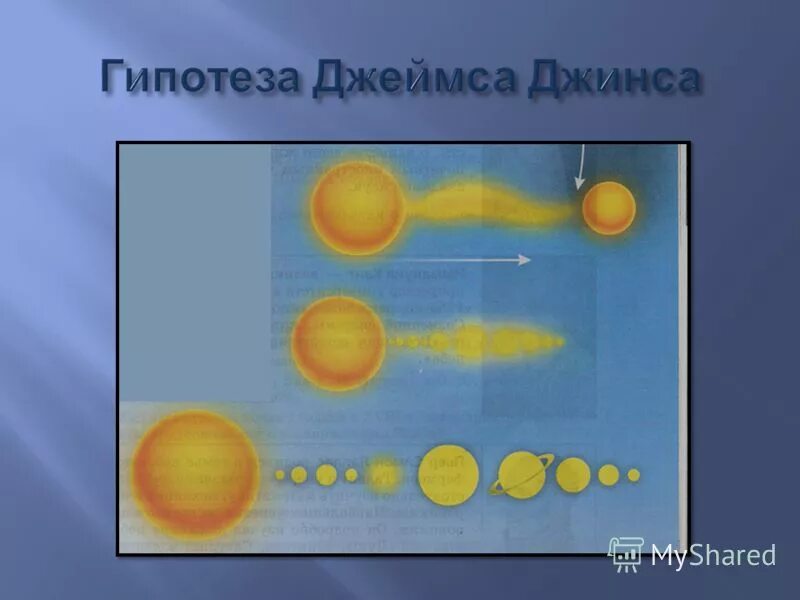 Гипотеза джеймса. Гипотеза Джеймса джинса о происхождении солнечной системы.