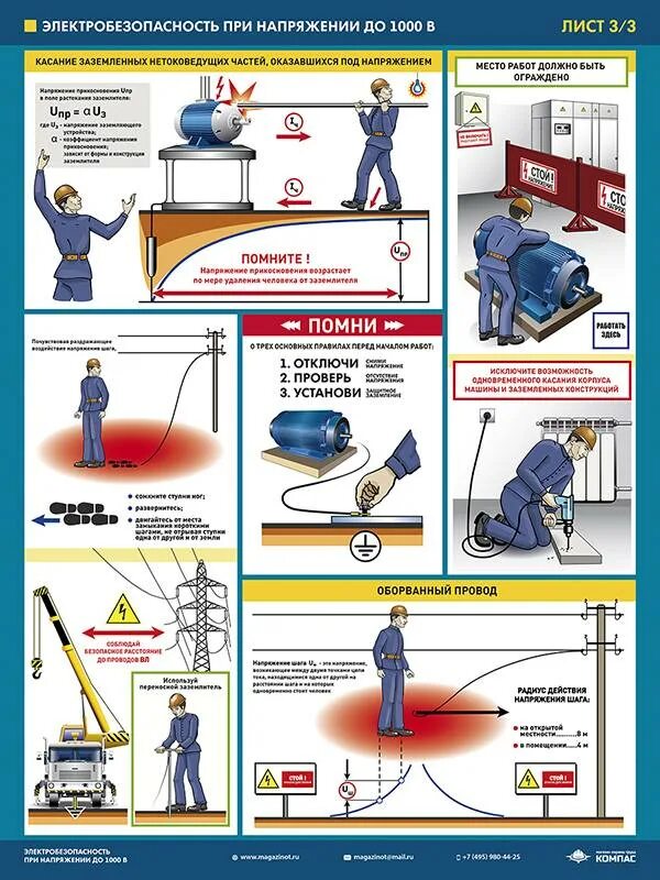 Электробезопасность 2 и 3 группа. Отключение в электроустановках до 1000в плакаты. Плакат электробезопасность до 1000 в. Плакат отключение в электроустановках напряжением до 1000 в. Плакаты по охране труда электробезопасность в электроустановках.