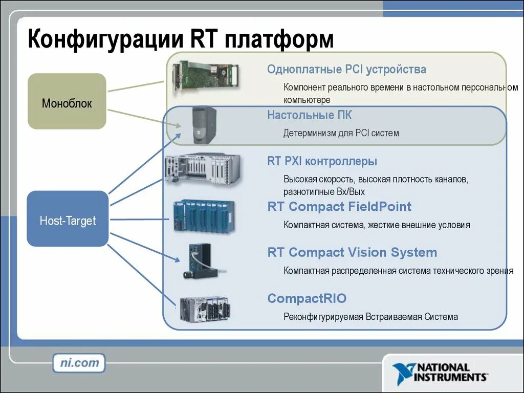 Системы реального времени примеры. Операционные системы жёсткого реального времени. Программирование систем реального времени. Системы жесткого реального времени примеры.