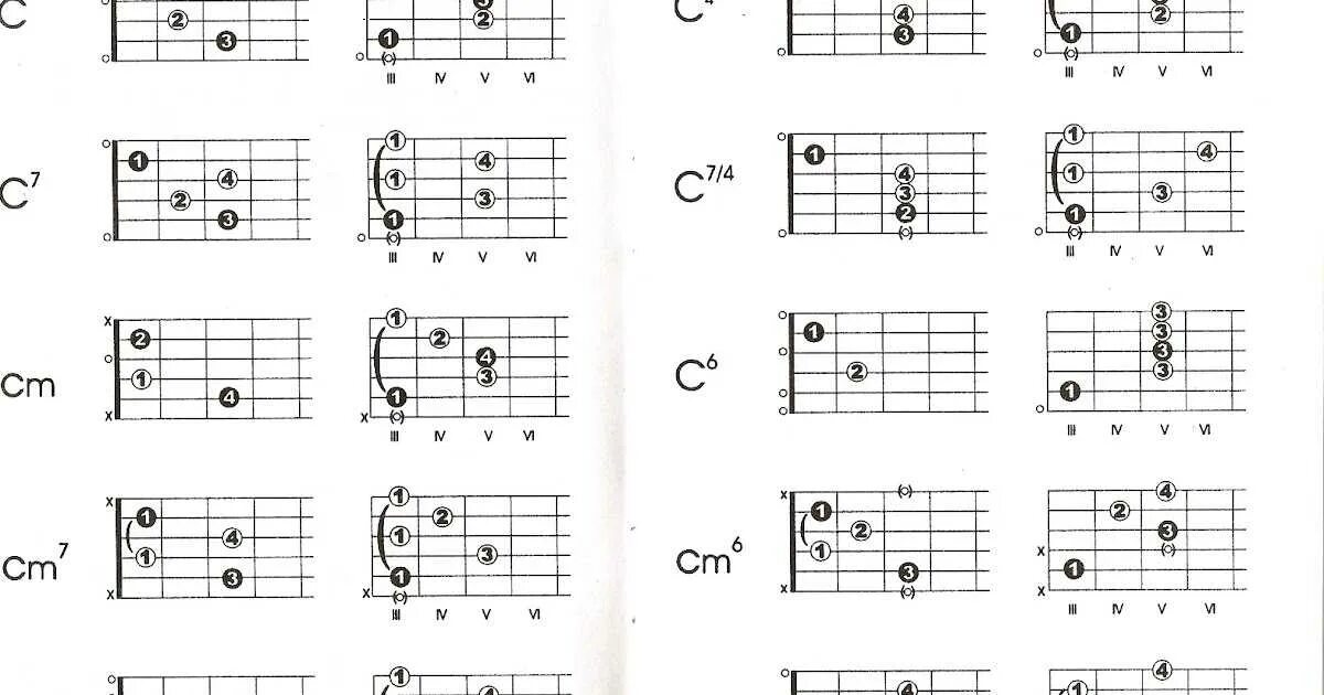 Таблица аккордов для начинающих. Таблица аккордов. Аккорды на гитаре для начинающих с нуля. Полная таблица аккордов для шестиструнной гитары.