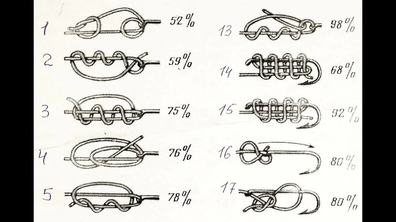 Рыболовные узлы для крючков и поводков схемы. Схемы завязывания крючков и поводков. Узлы на леске для поводков и крючков. Рыбацкий узел схема. Как привязать рыболовный крючок к леске