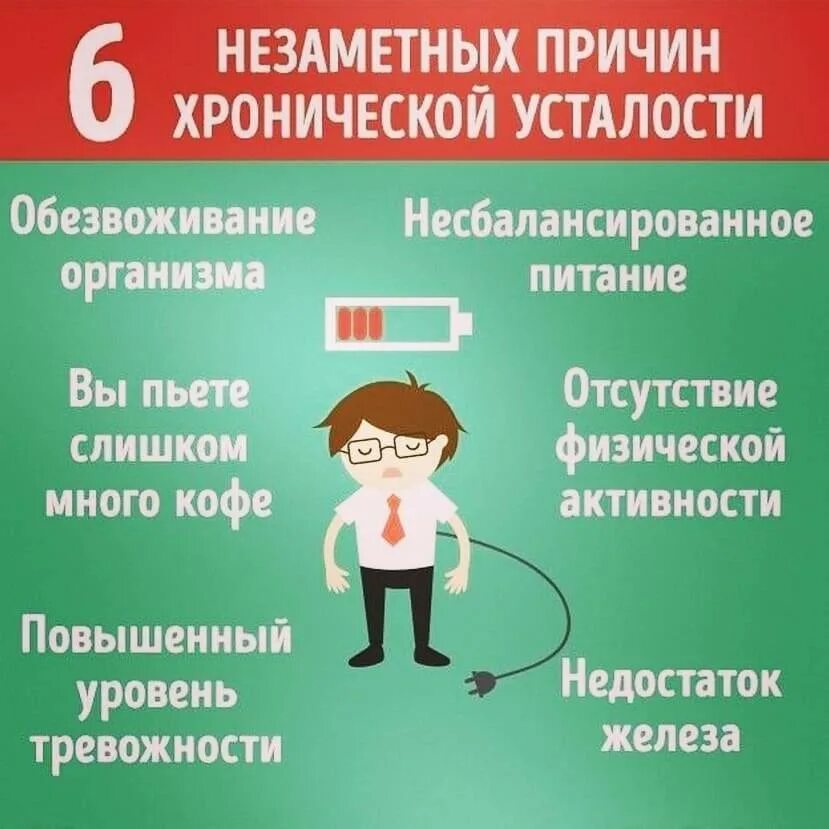 Устает тело. От хронической усталости. Синдром хронической усталости причины. Синдром хронической усталост. Синдом хронической усталости.