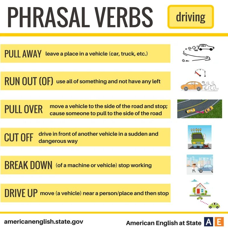 Drive off фразовый глагол. Driving verbs. Глаголы в прошедшем времени в английском неправильные глаголы. Driving verbs. Drive off фразовый глагол.