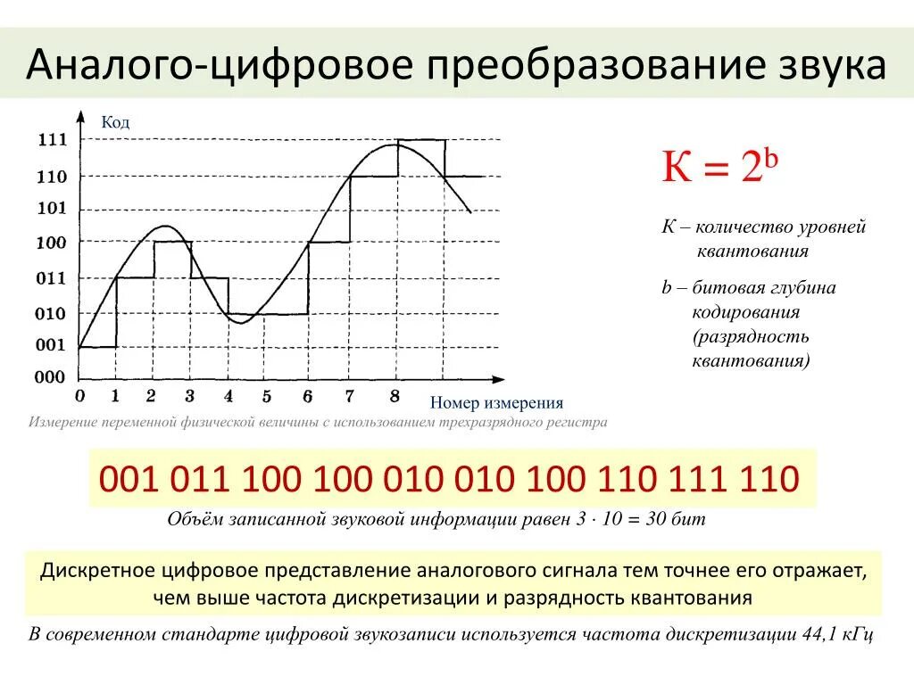 Частота кгц для цифровых. Аналого цифровое преобразование звука. Схема аналого-цифрового преобразования звукового сигнала. Аналого-цифровой преобразователь квантование по уровню. Частота дискретизации аналогово цифрового преобразователя.