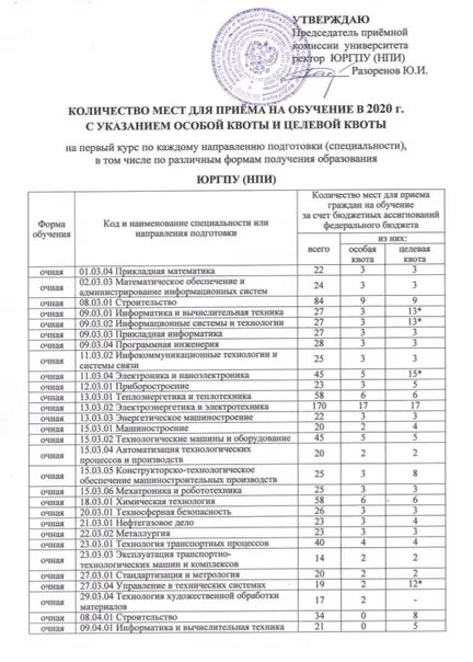 Сколько стоит колледжи платные