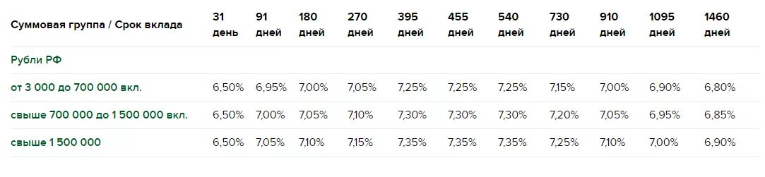 Вклады в синара банке для физических. Вклады физических лиц это. Металлинвестбанк вклады. Вклады ставки в Металлинвестбанке. Металлинвестбанк вклады физических лиц.