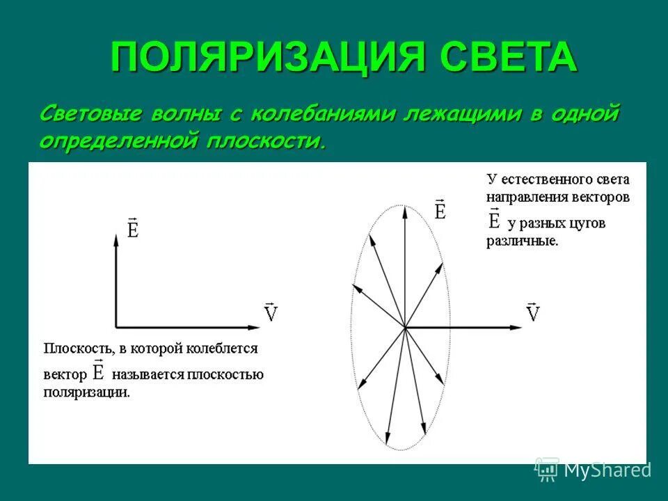 Поляризация света это. Поляризация. Поляризация это простыми словами. Поляризация света физика.