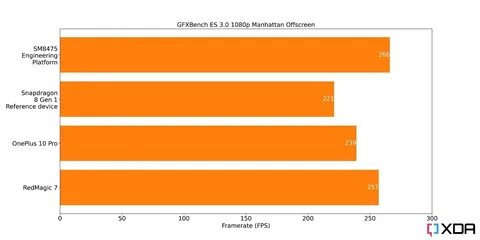 Qualcomm snapdragon 685