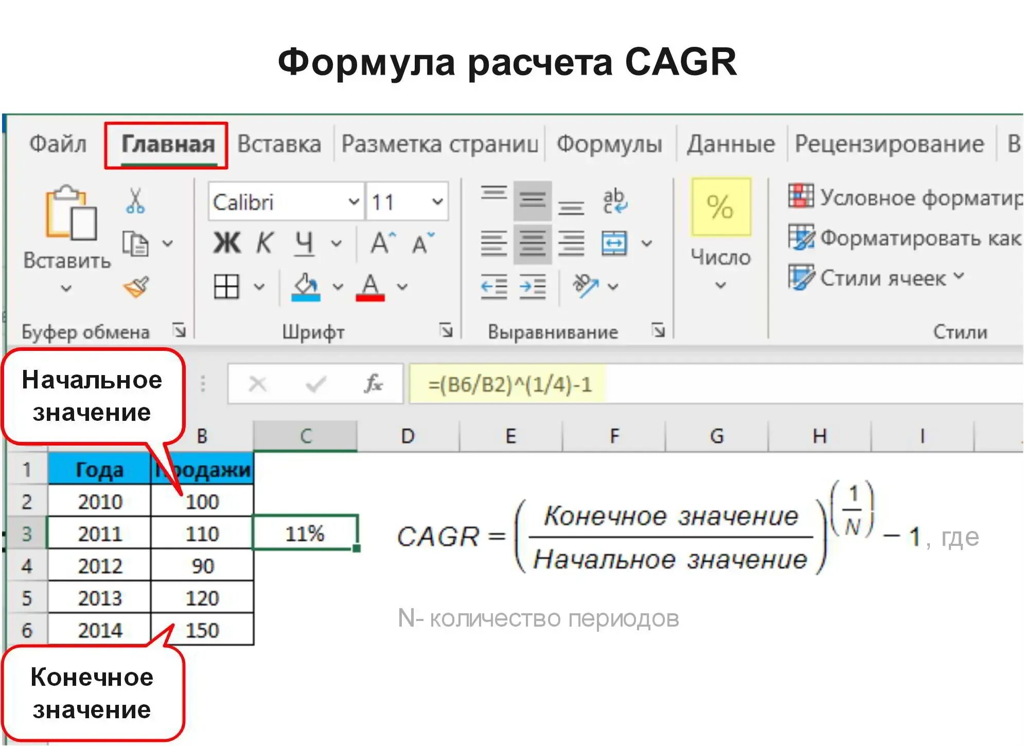 Cagr в excel. Формула cagr в excel. cagr формула расчета в excel. формула в excel для расчета. формула вычисления в эксель.