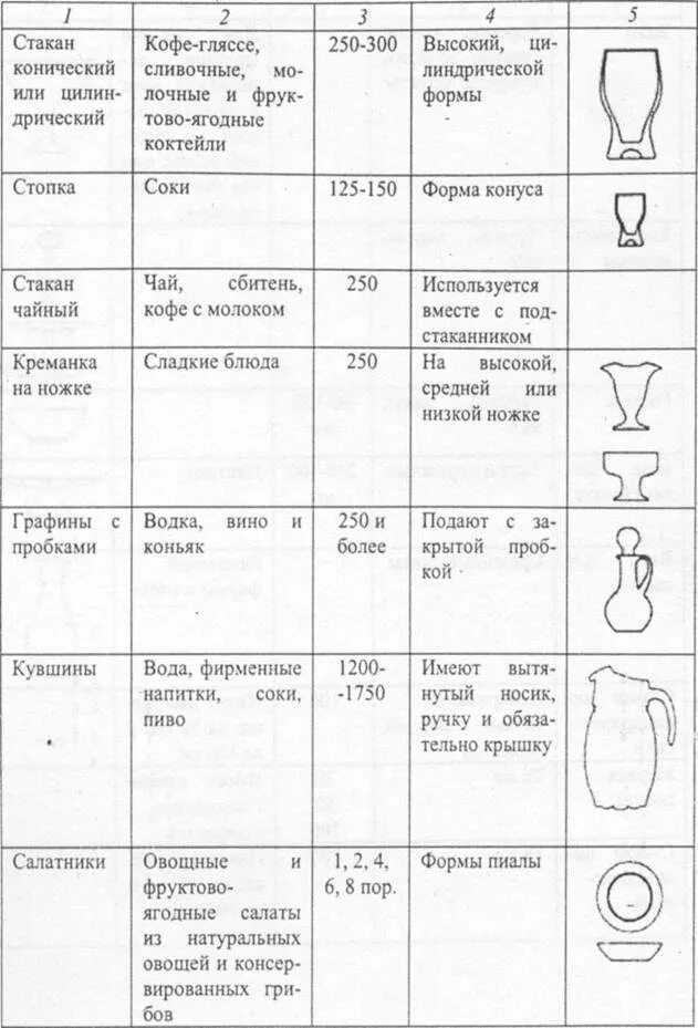 Тип формы стекла