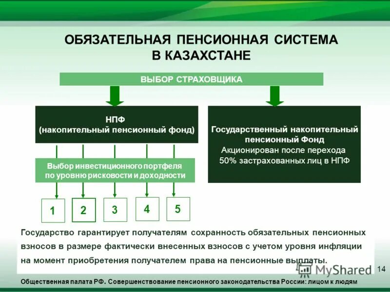 Совершенствование пенсионной системы. Пенсионная система Казахстана. Пенсионная система РФ. Система законодательства пенсионной системы.