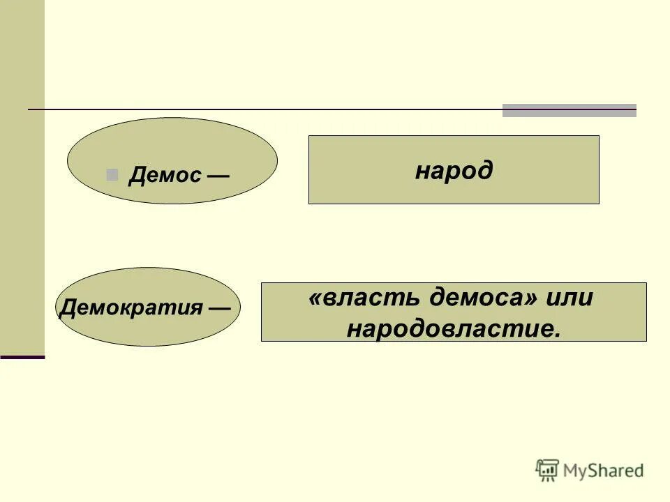 Что такое демос