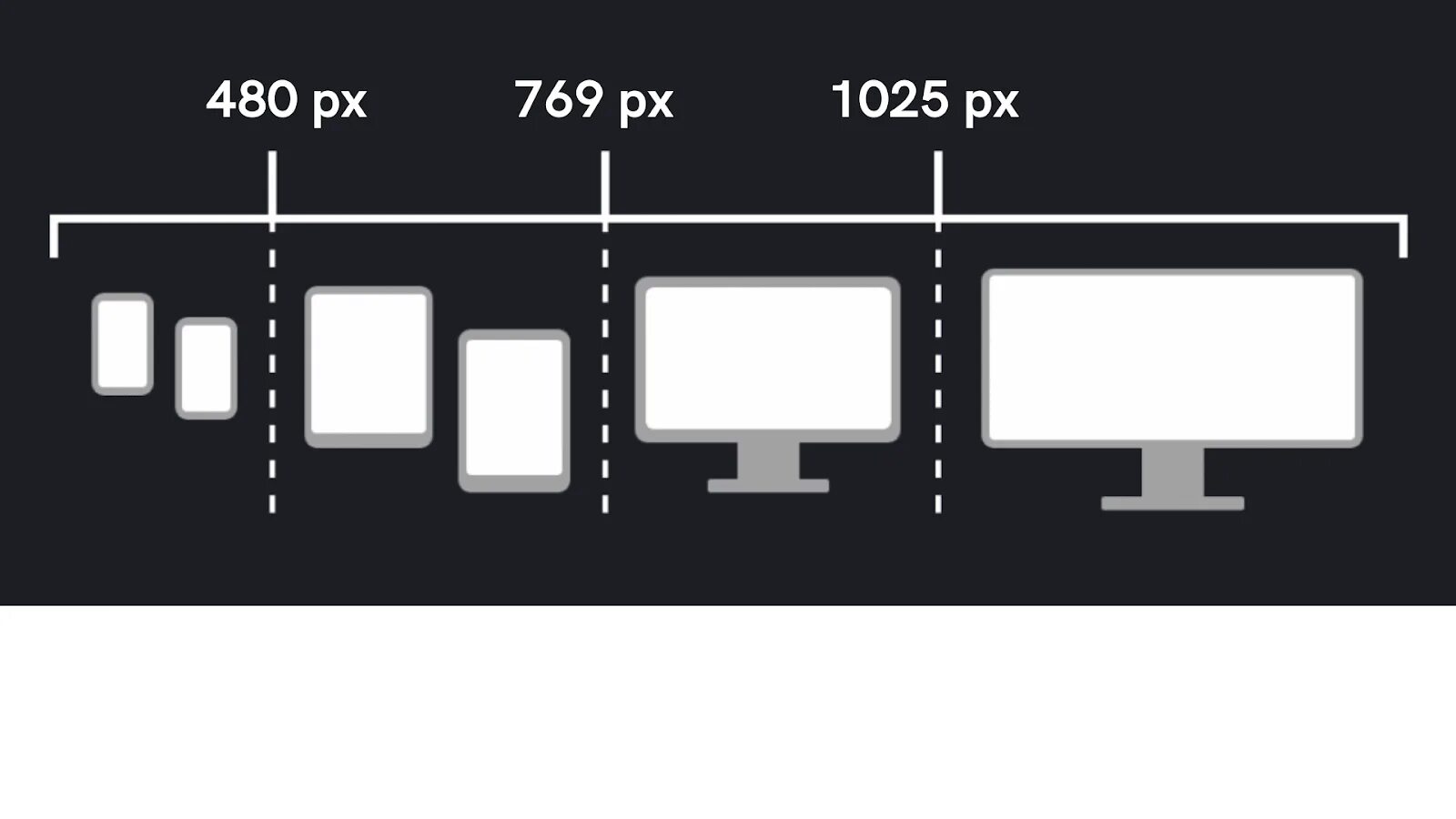 Bootstrap breakpoints