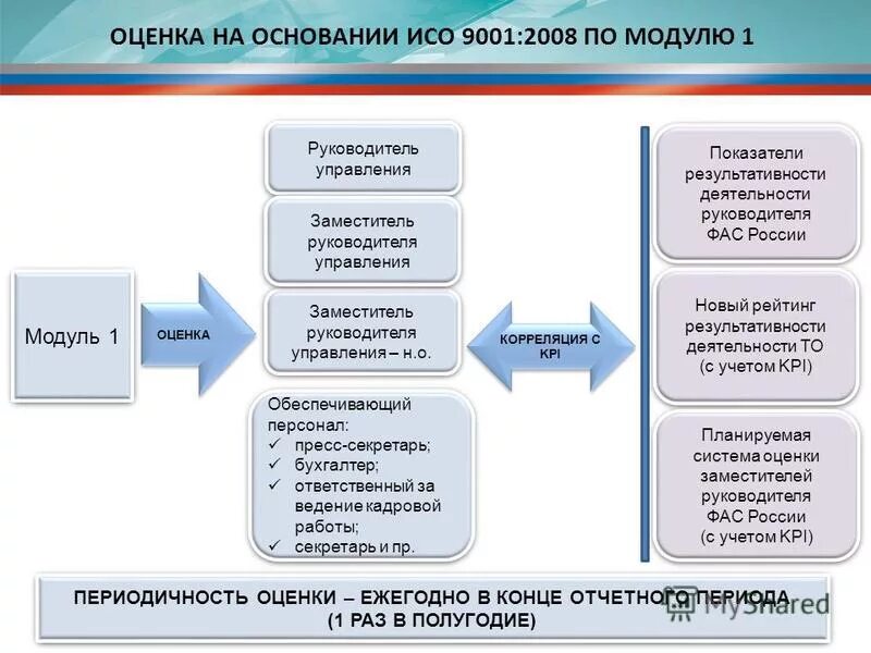 порядок проведения целевого инструктажа. мероприятия по обеспечению антитеррористической защищенности. инструкция целевого инструктажа по охране труда. требования по антитеррористической защищенности объектов. периодичность проведения целевого инструктажа по охране труда.