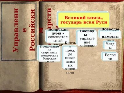 Уезды воеводы