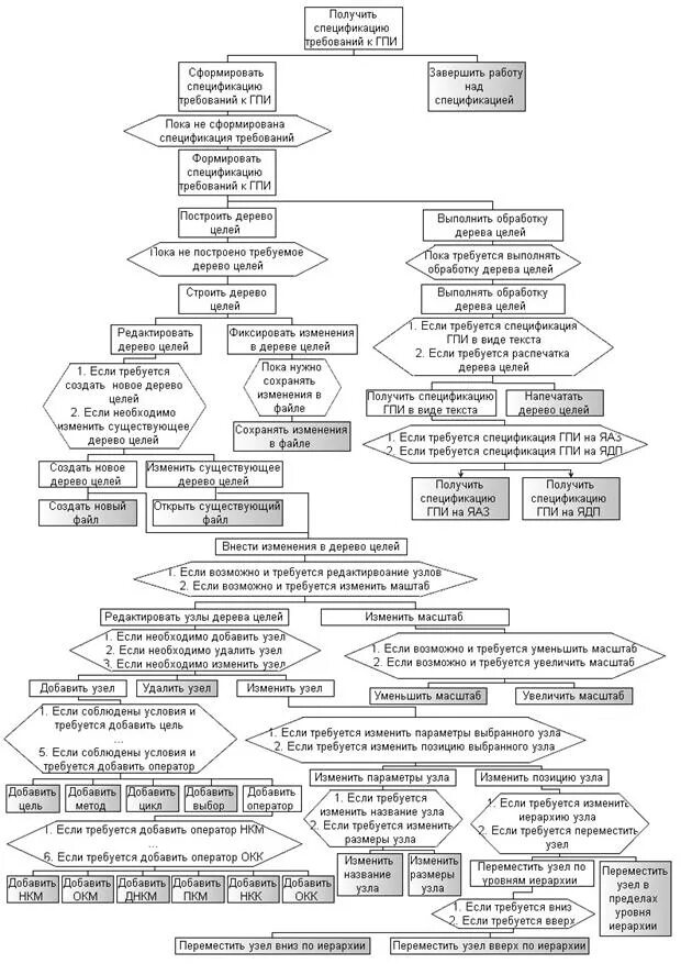 Узел иерархии. Узел в иерархической модели данных это. База данных в виде дерева. Узел иерархии. Иерархическая база данных.