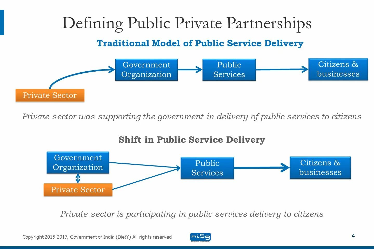 Define publics