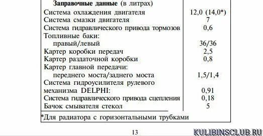 Заправочные емкости УАЗ двигатель 409. Объем масла в УАЗ Патриот 409 двигатель. Объем масла 409 двигатель УАЗ. Заправочные ёмкости УАЗ Буханка двигатель 409.