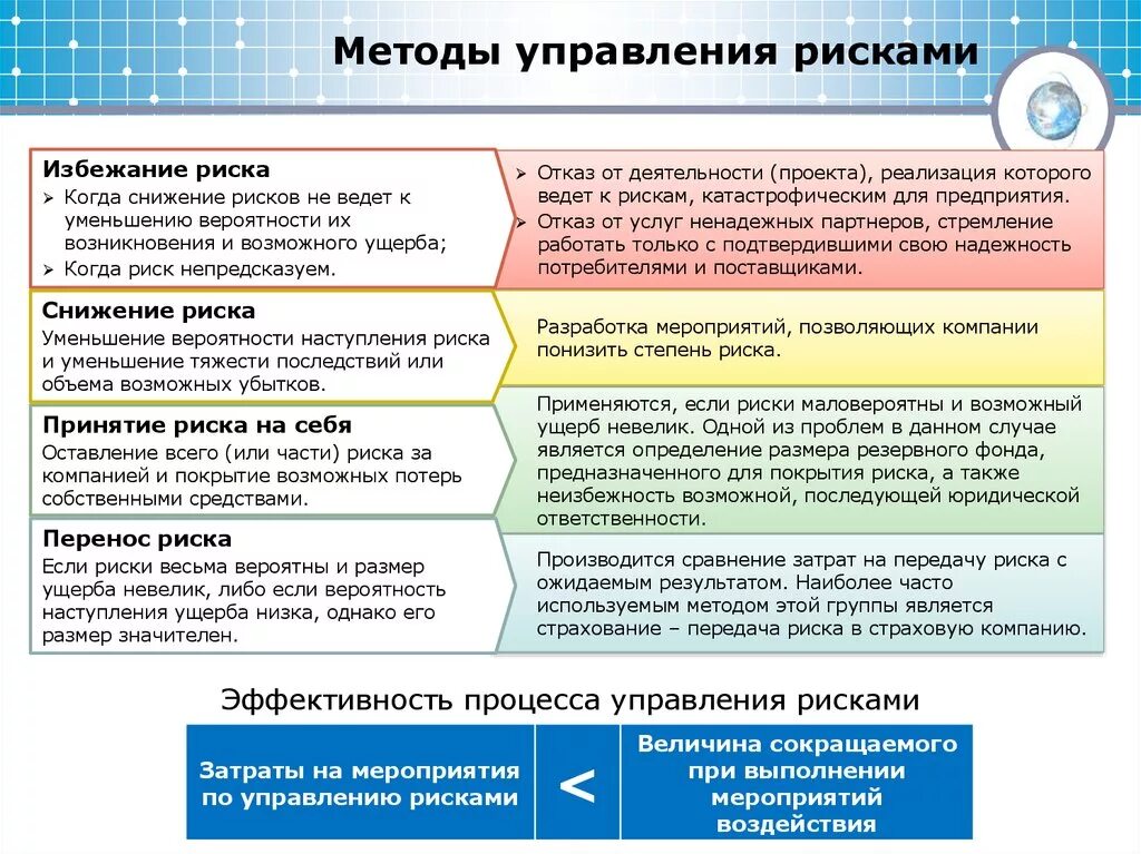 Проблема управления группой. Методы управления рисками. Методы управления риска. Методология управления риском. Процедуры и методы управления рисками.