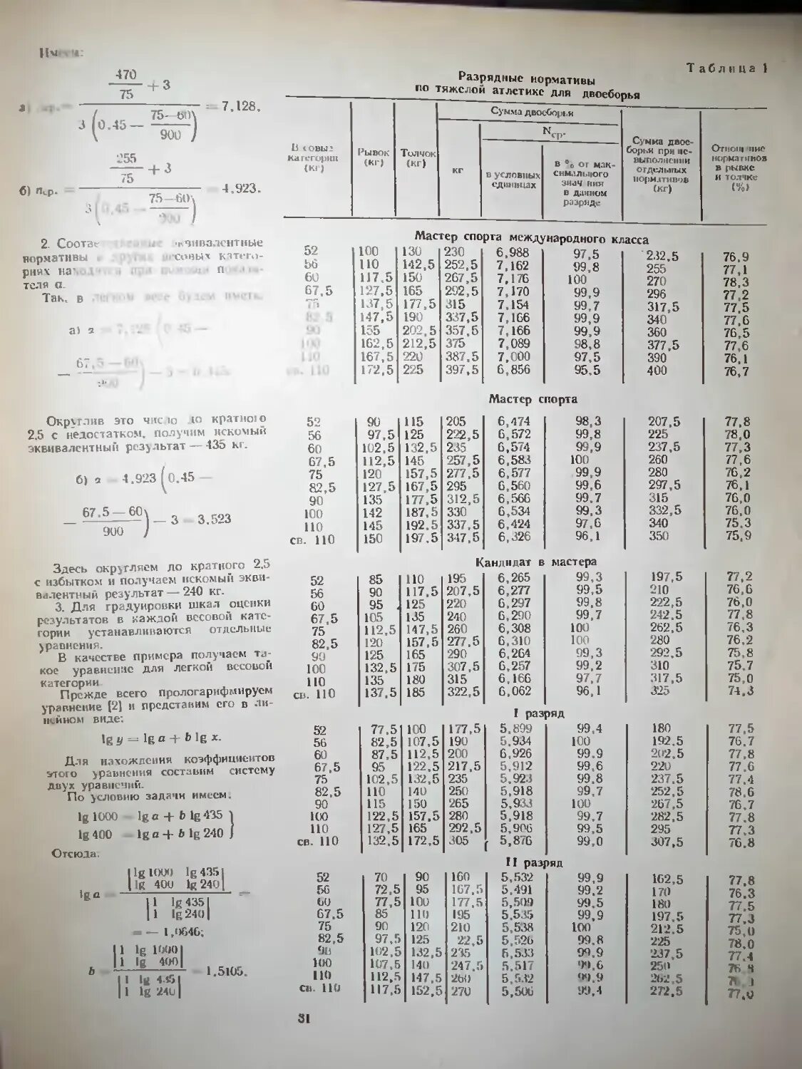 Норматив мастера спорта по тяжелой атлетики в 1982 году. Нормативы по тяжелой атлетике 2022. Таблица весов тяжелая атлетика. Таблица разрядов нормативов. По тяжелой атлетике.