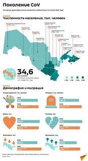 Узбекистан сколько народу есть