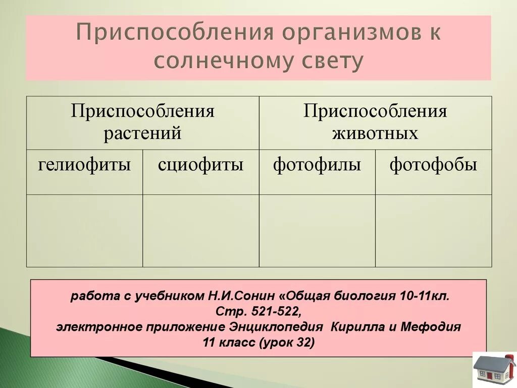 Адаптация организмов растения. Приспособление животных к влажности. Приспособления к влажности у животных и растений. Адаптации животных к недостатку влаги. Адаптации животных к избытку влаги.