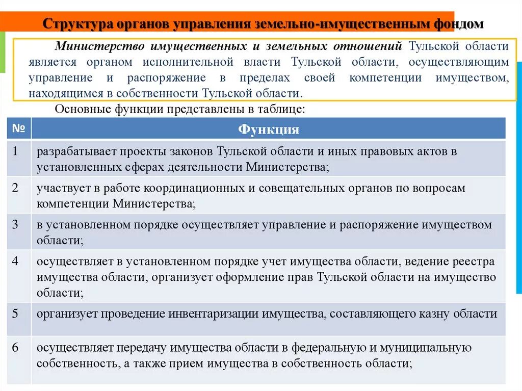 Особенности земельных отношений в российской федерации. Министерство имущественных и земельных отношений Тульской области. Функции департамента земельных отношений. Структура Министерства имущественных отношений Тульской области. Основные функции Министерства земельных и имущественных отношений.