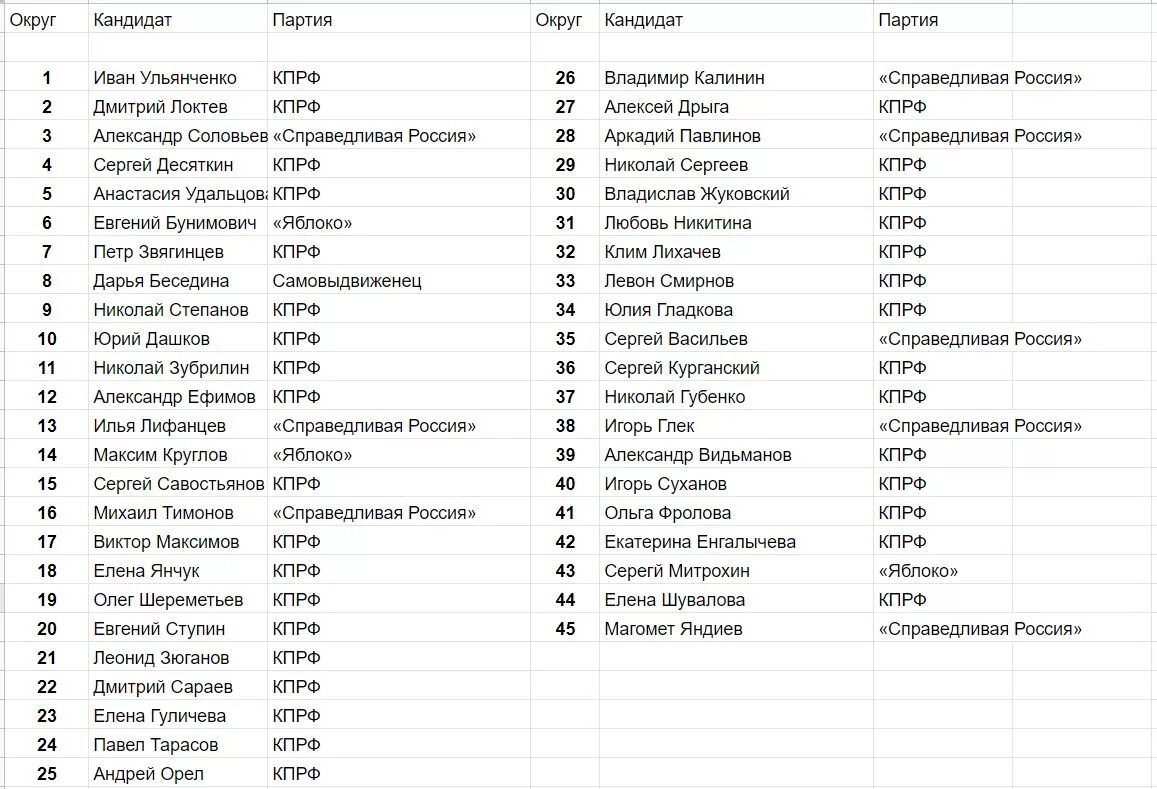 Выберите из списка каналы. 6000 Список Навального полный список. Кандидаты умного голосования. Списки для голосования. Россия голосование списки кандидатов.